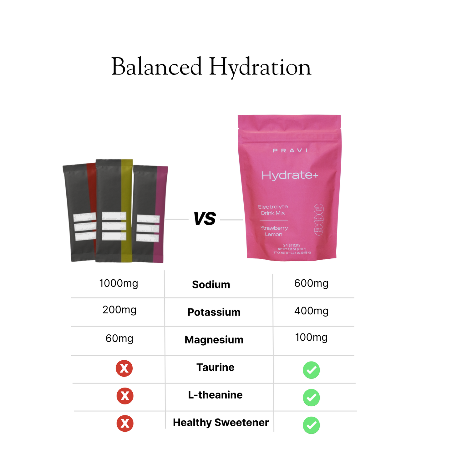 Hydrate+ Electrolyte Drink Mix