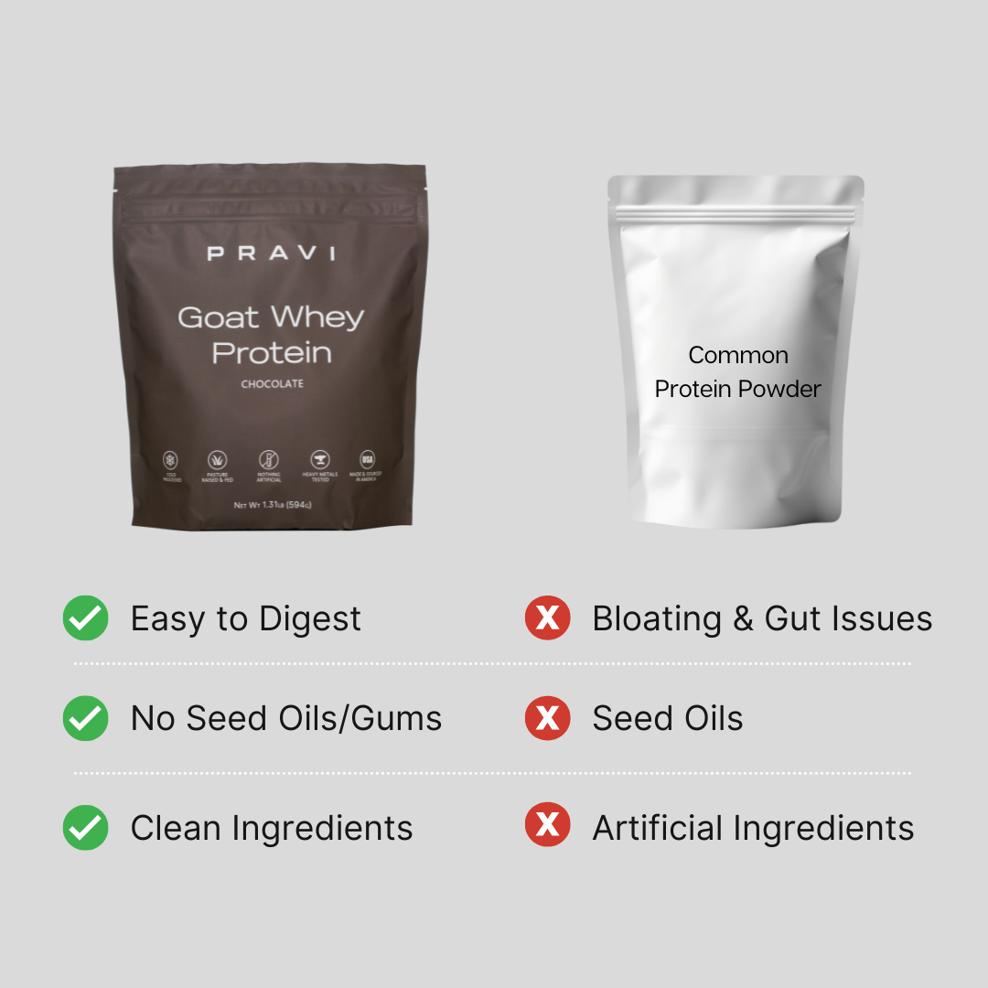 Chocolate Goat Whey Protein