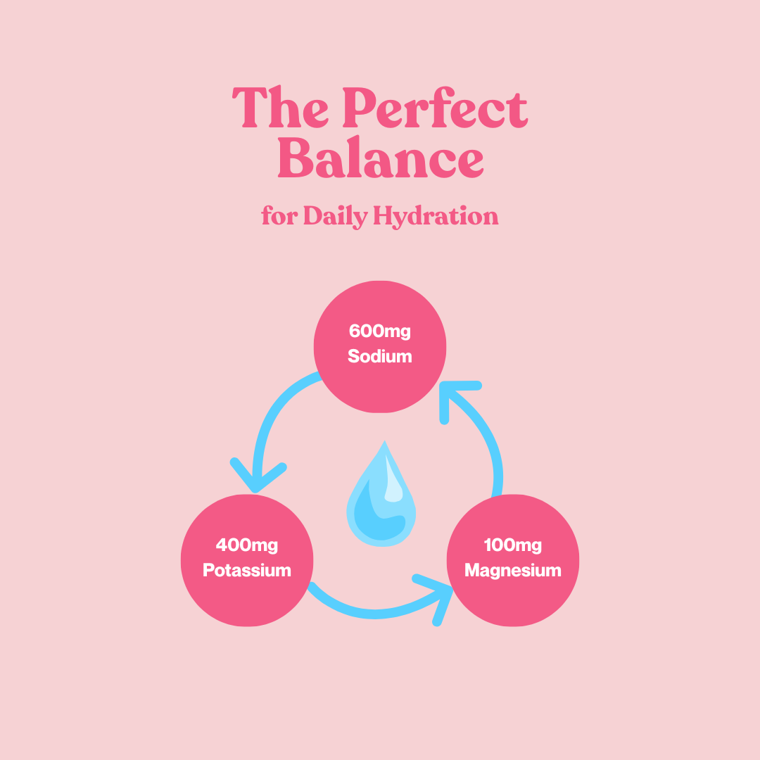 Hydrate+ Electrolyte Drink Mix