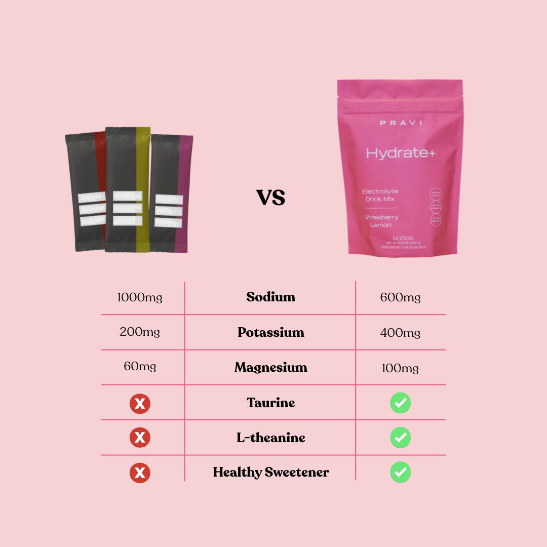 Hydrate+ Electrolyte Drink Mix