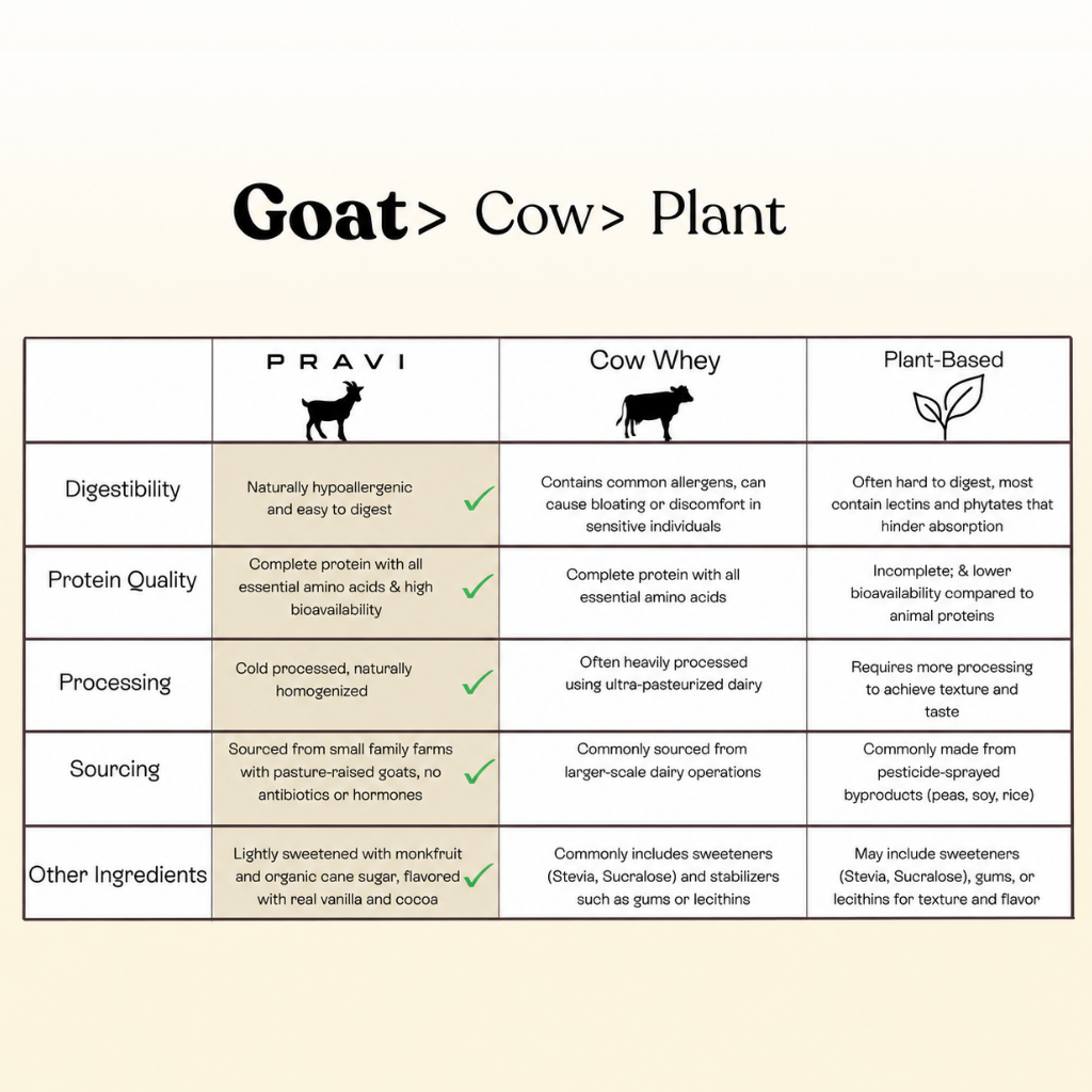 Vanilla Goat Whey Protein