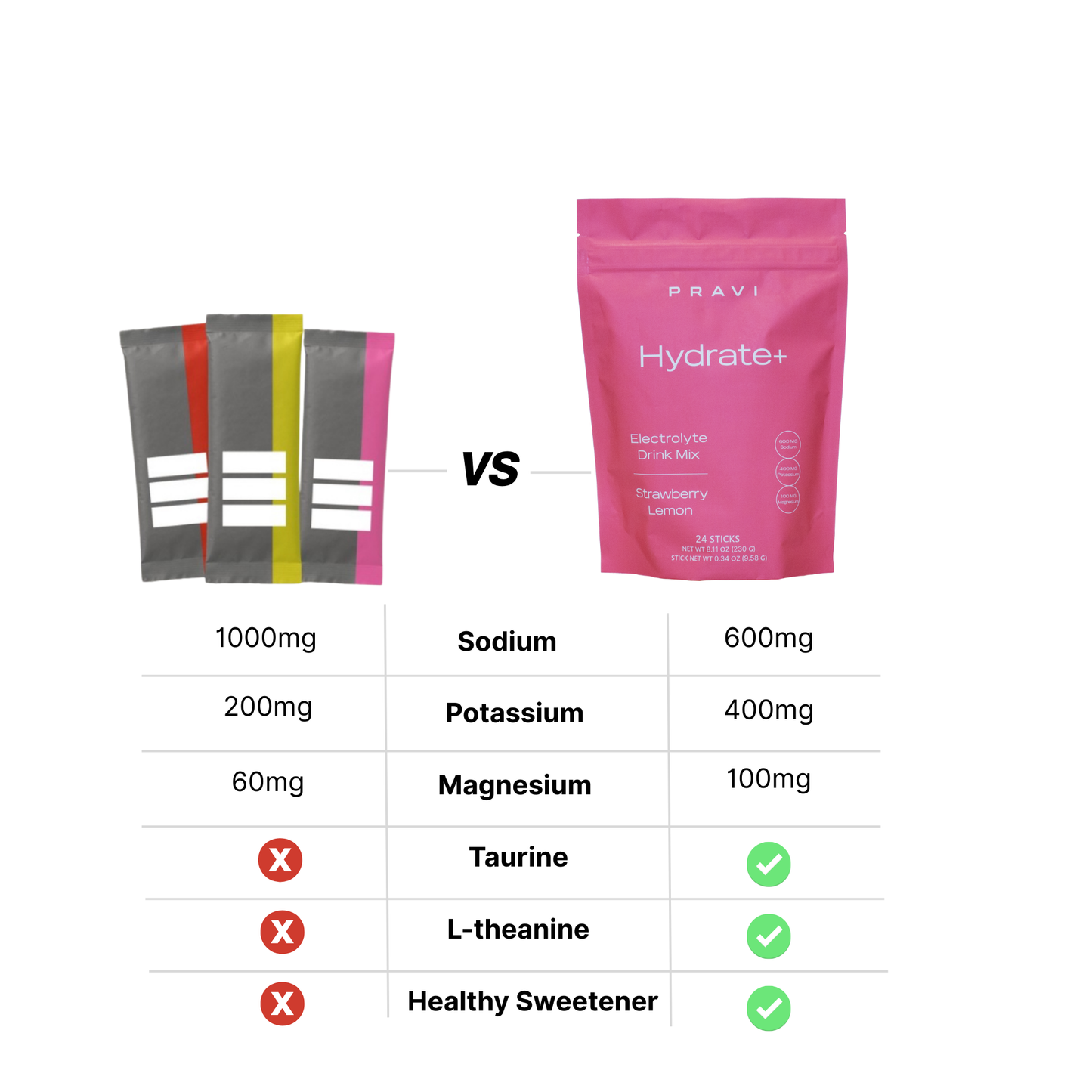 Hydrate+ Electrolyte Drink Mix