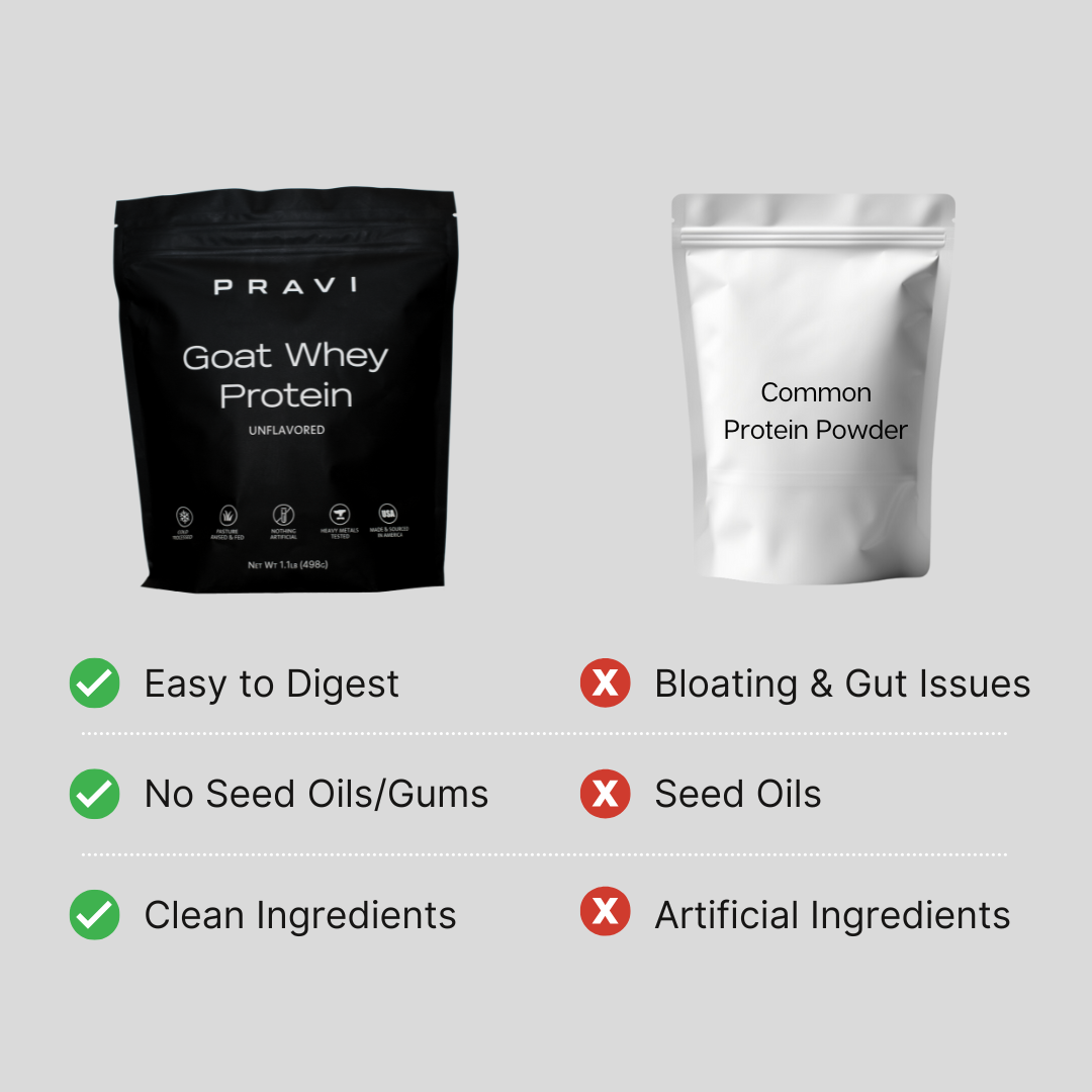 Unflavored Goat Whey Protein