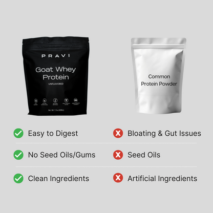 Protein Hydration Bundle (Copy chocolate)