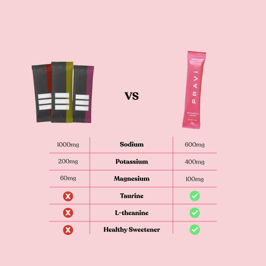 Boisson Électrolytes en Poudre Hydrate+ Fraise Citron