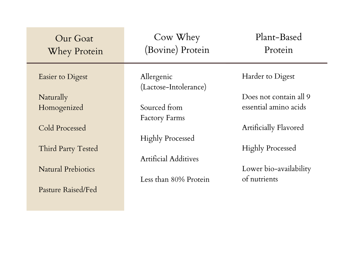 Vanilla Goat Whey Protein